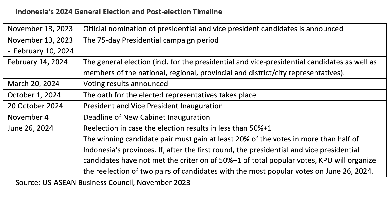 Indonesia 2024 Presidential Election Candidates US ABC